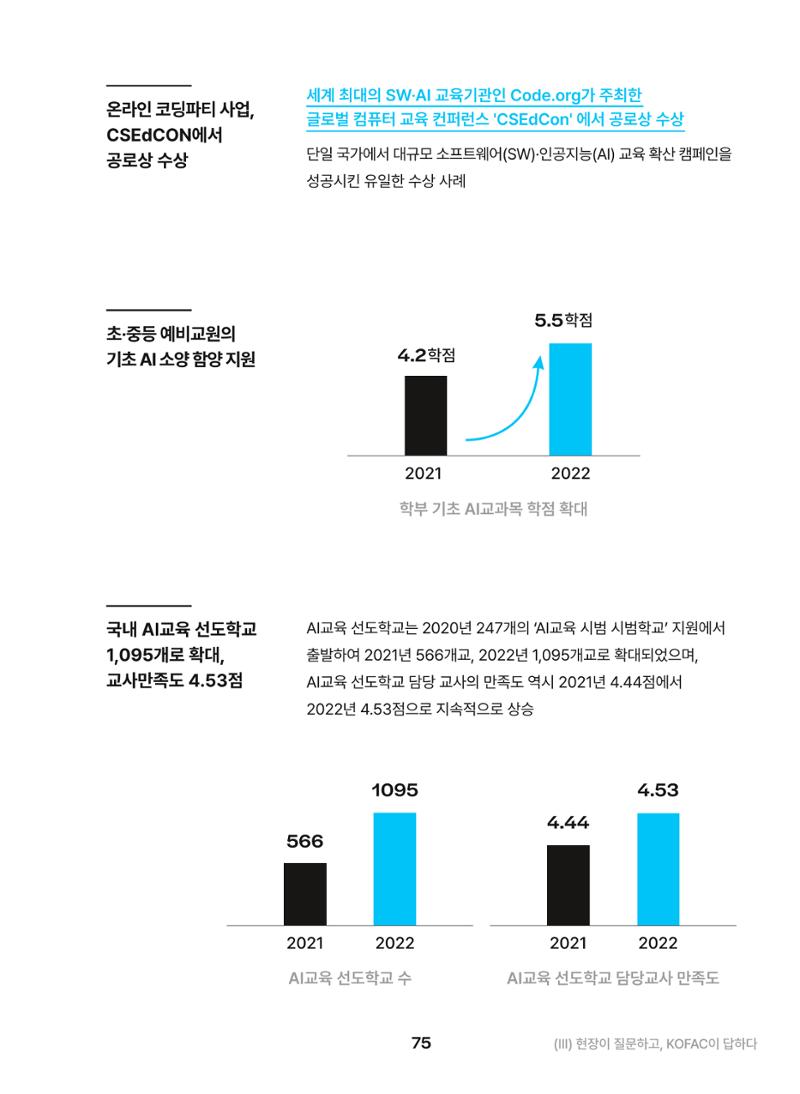 KOFAC OUTLOOK 2023 75페이지