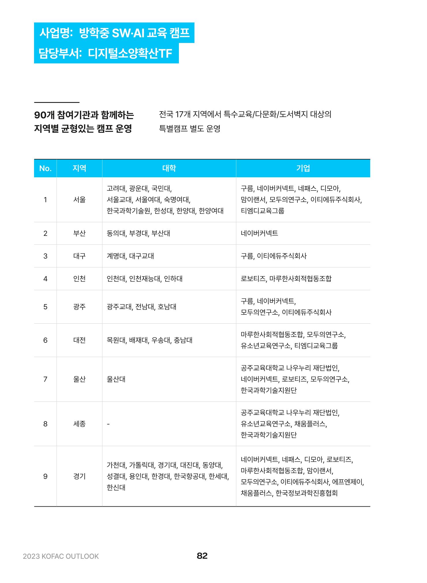 KOFAC OUTLOOK 2023 82페이지