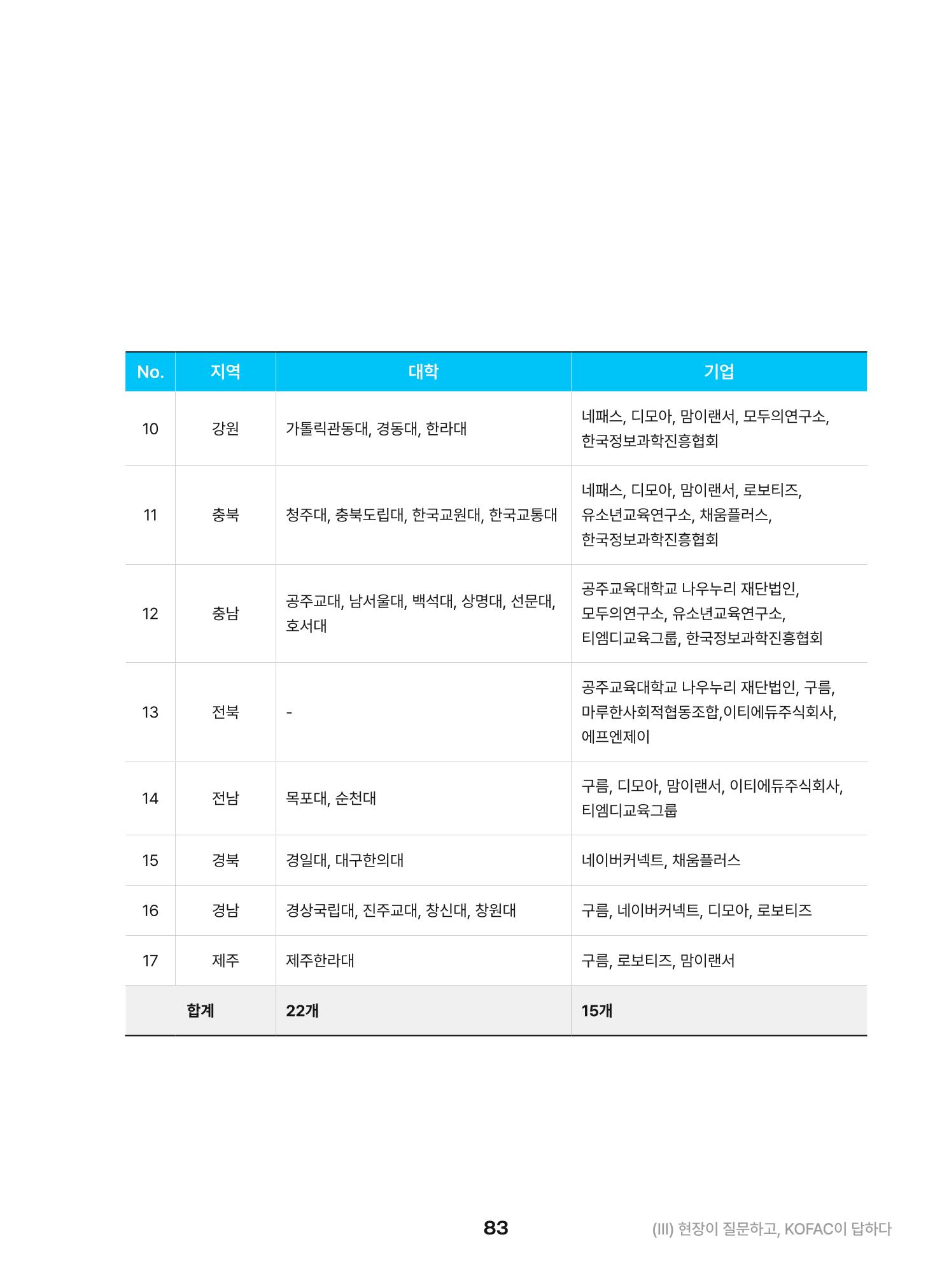 KOFAC OUTLOOK 2023 83페이지