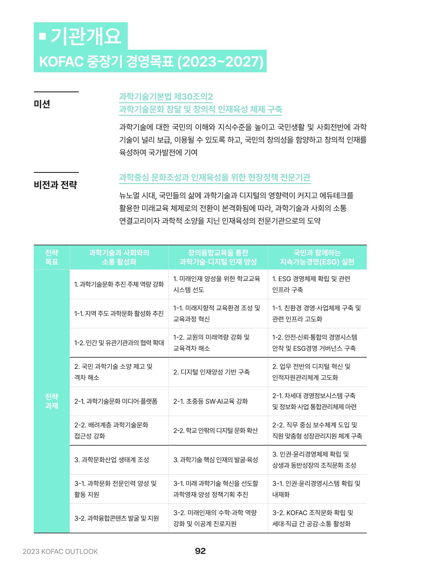 KOFAC OUTLOOK 2023 92페이지