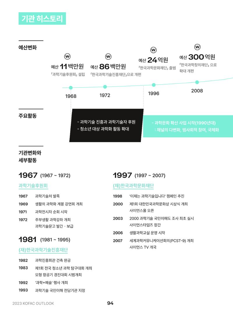 KOFAC OUTLOOK 2023 94페이지