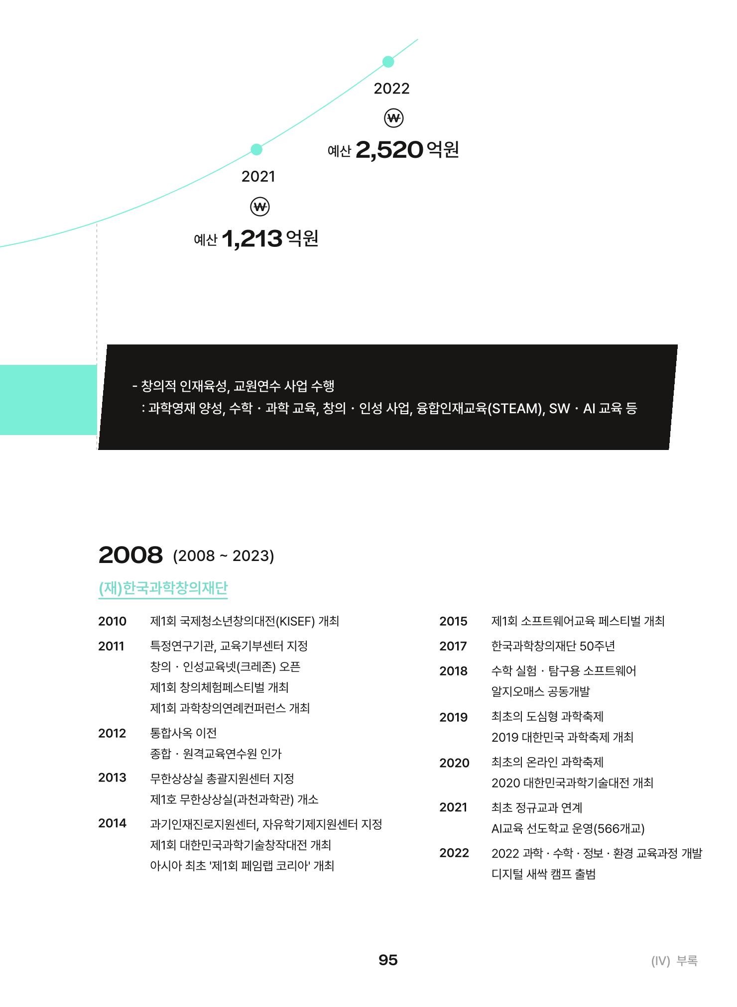 KOFAC OUTLOOK 2023 95페이지