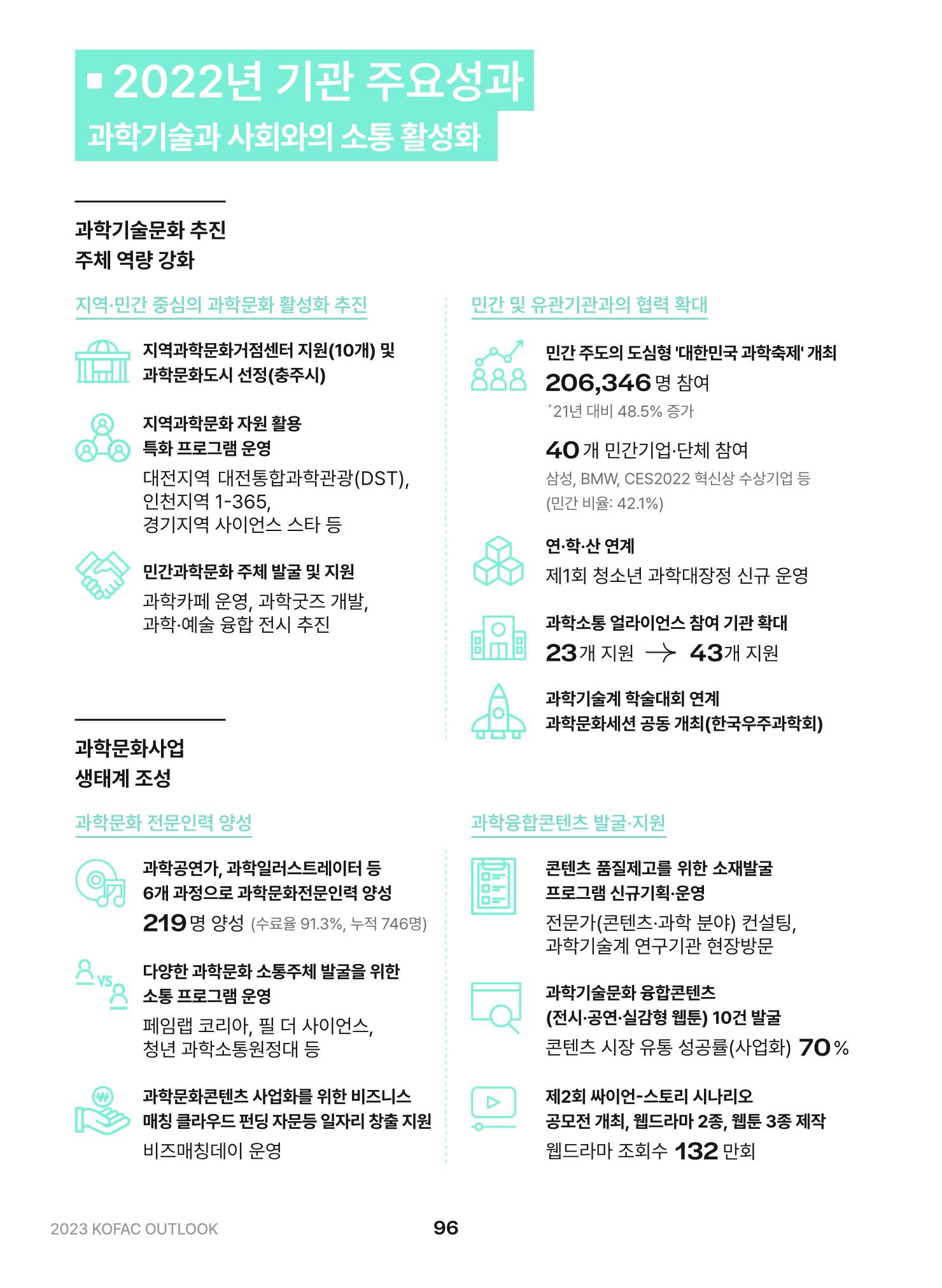 KOFAC OUTLOOK 2023 96페이지