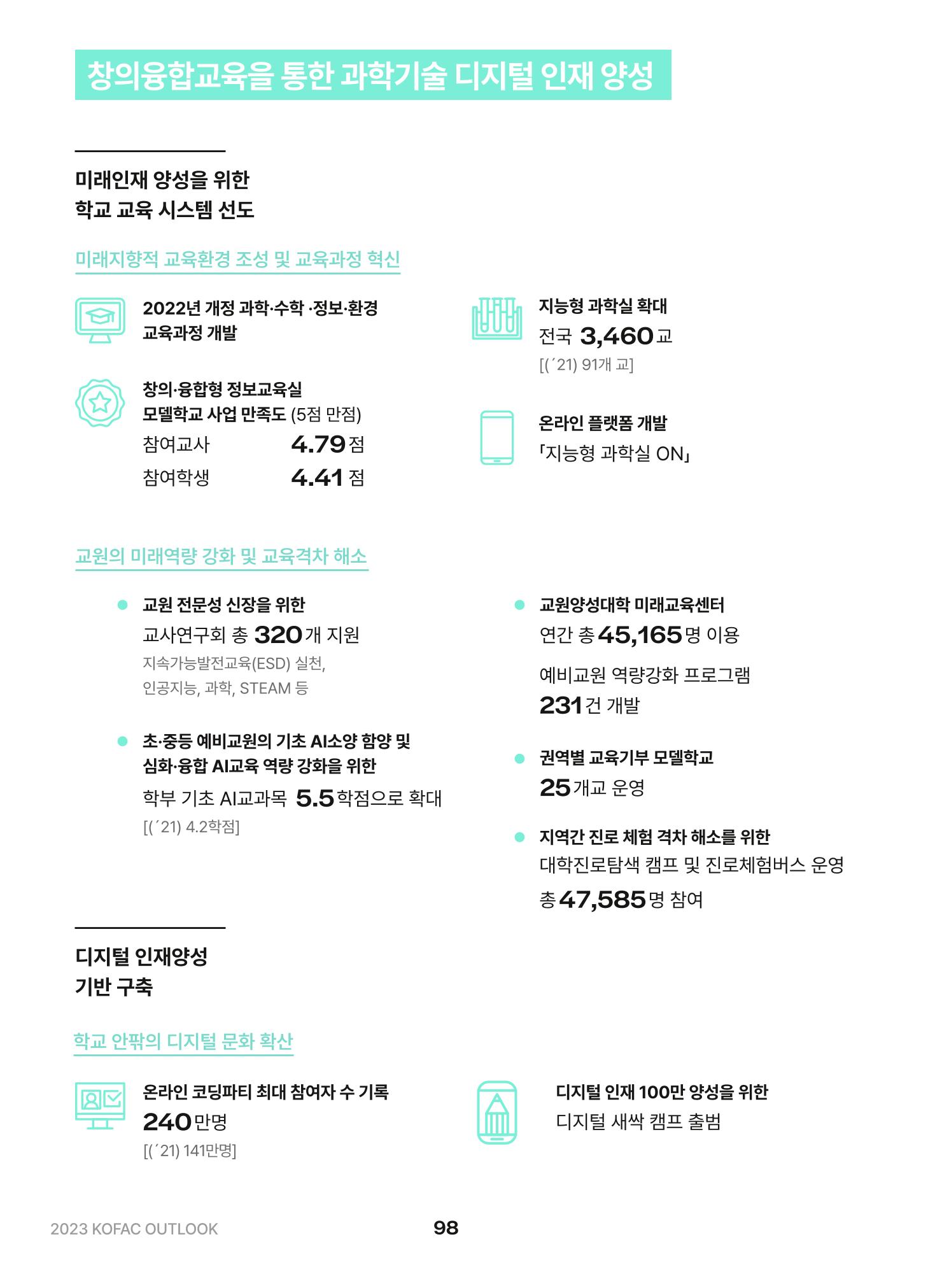 KOFAC OUTLOOK 2023 98페이지