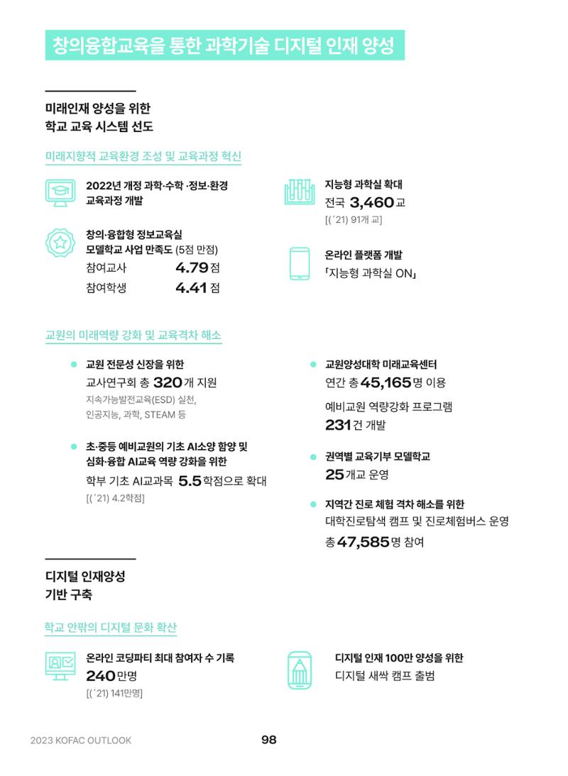 KOFAC OUTLOOK 2023 98페이지