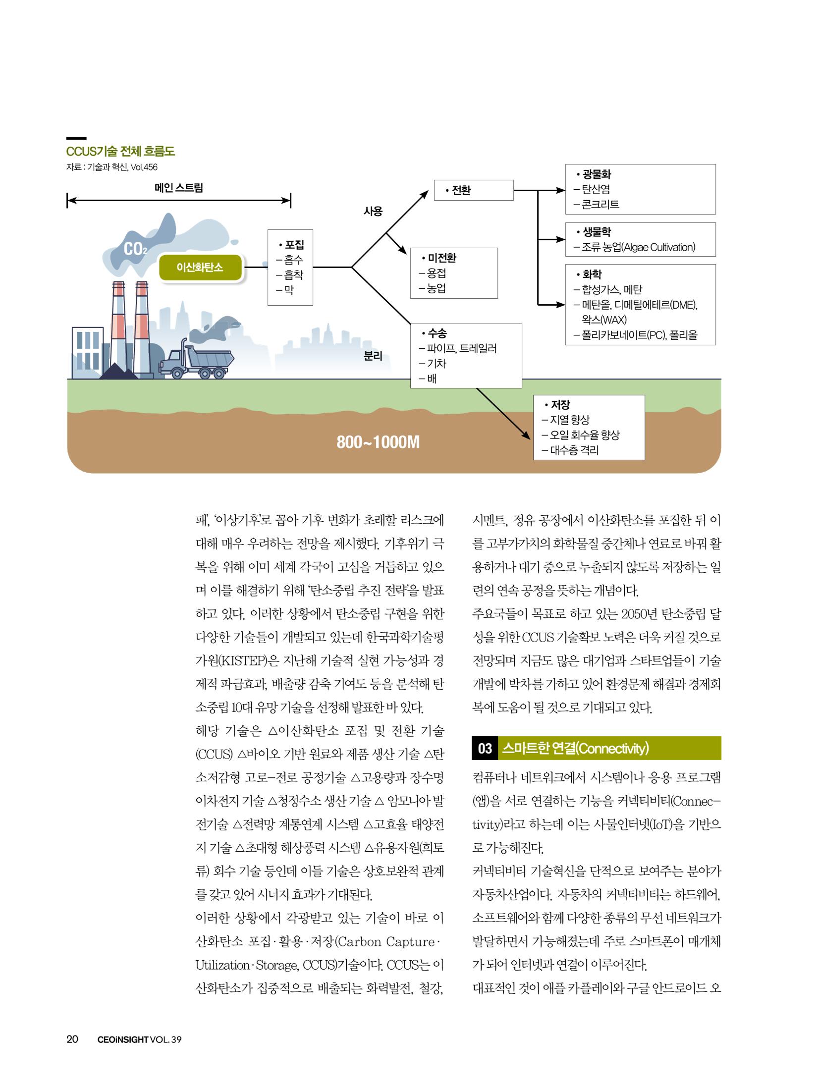 CEO Insight 3월호 22페이지