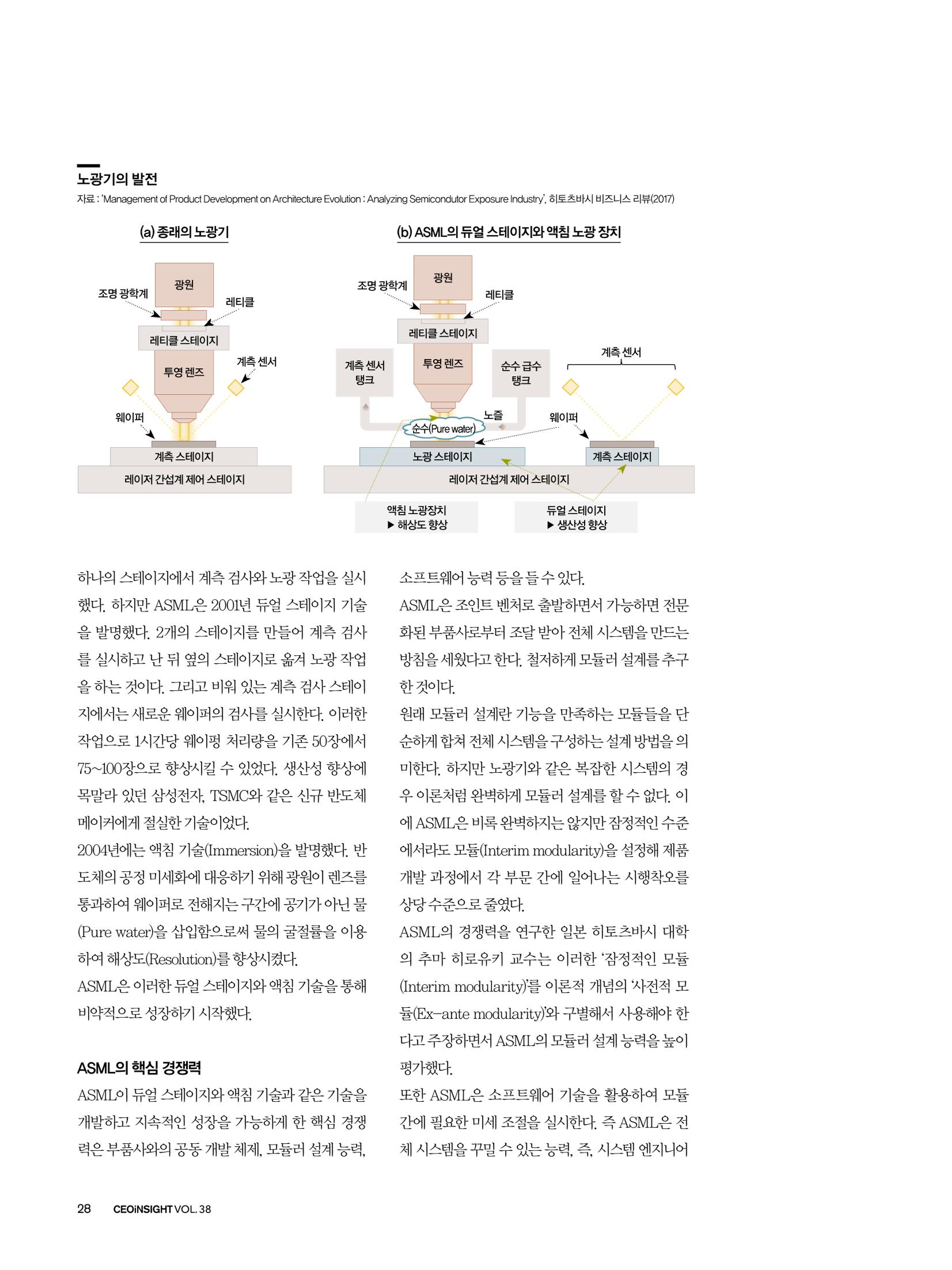 CEO Insight 3월호 30페이지