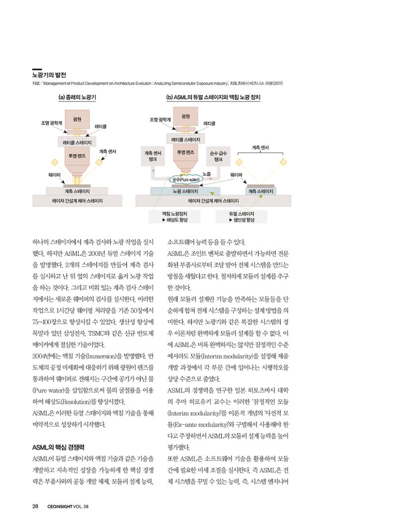 CEO Insight 3월호 30페이지