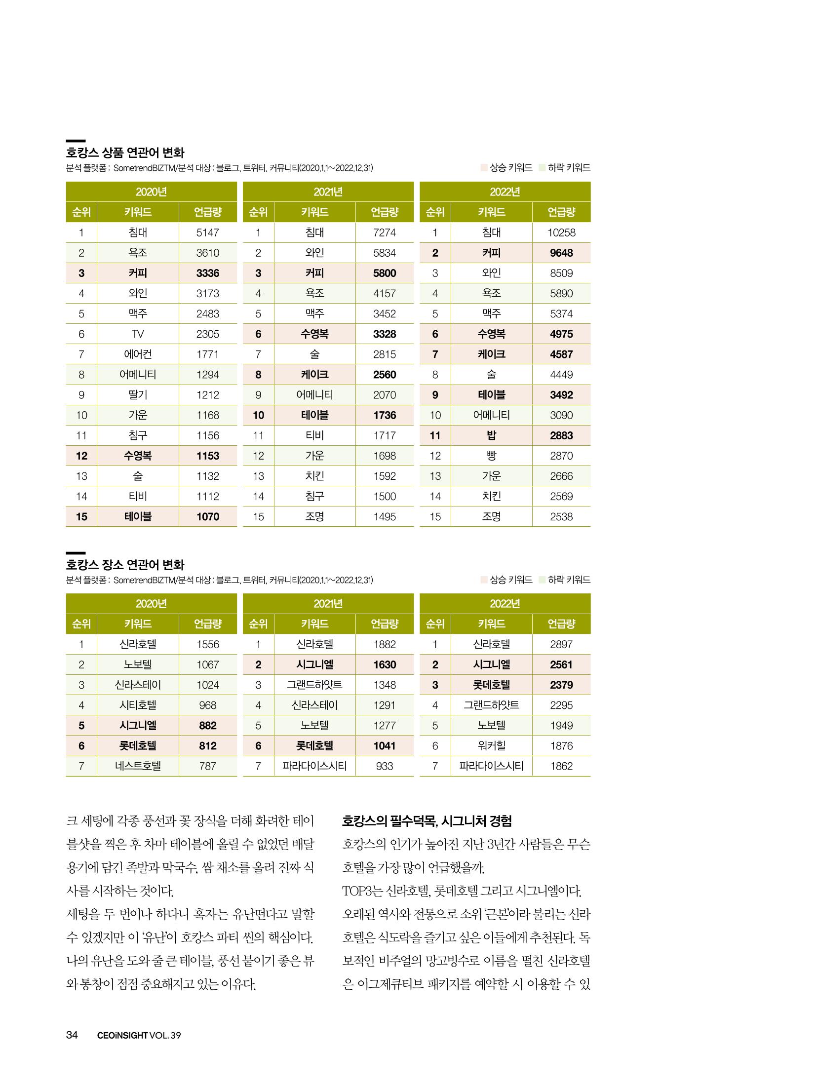 CEO Insight 3월호 36페이지