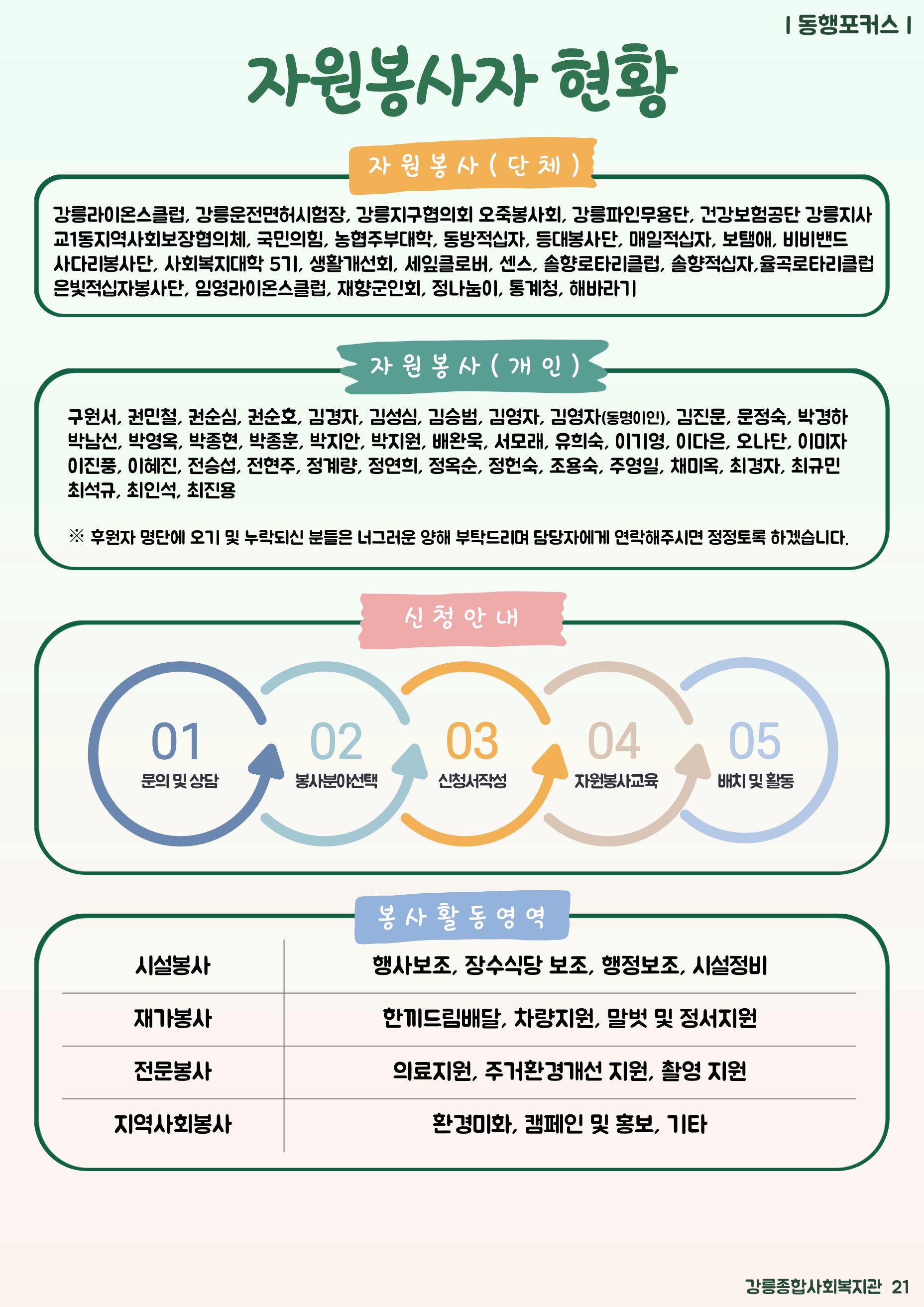 강릉종합사회복지관 소식지(마카모예 3호) 21페이지