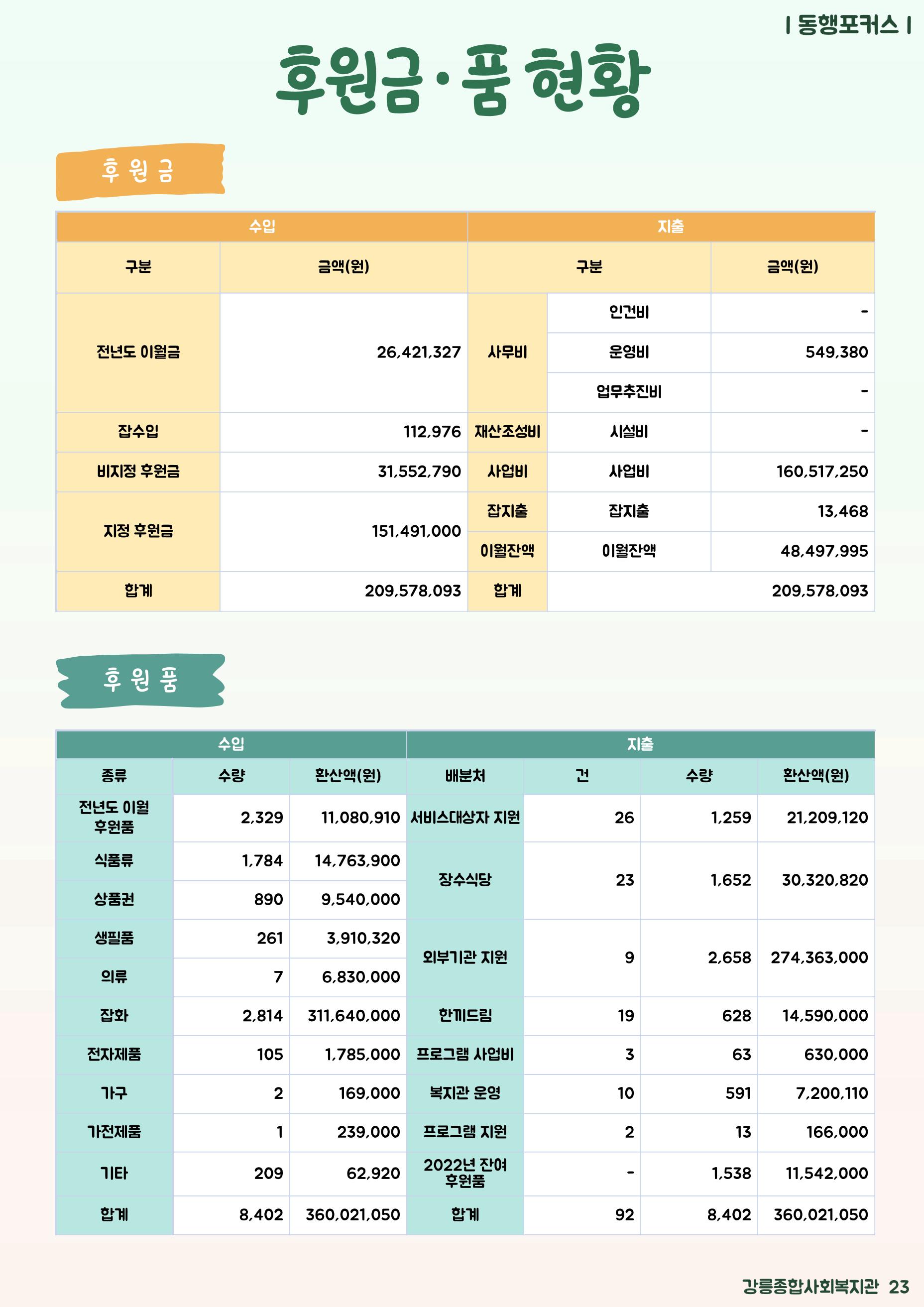 강릉종합사회복지관 소식지(마카모예 3호) 23페이지