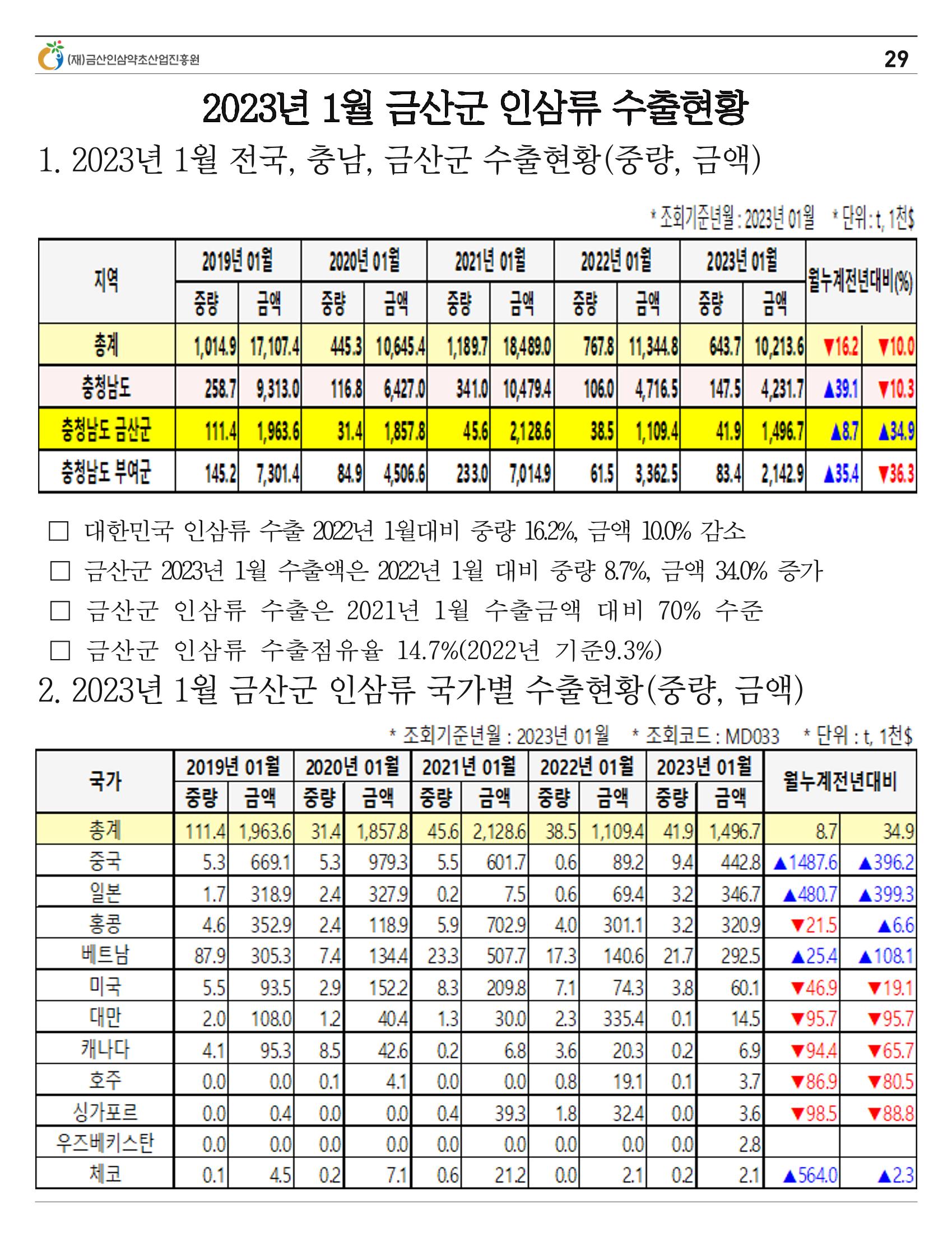 "금산이 뿌리입니다" 2월호 29페이지