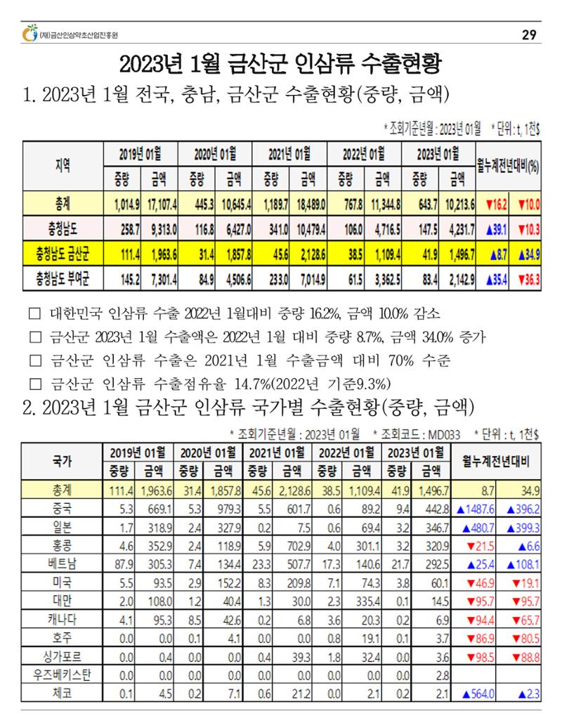 "금산이 뿌리입니다" 2월호 29페이지