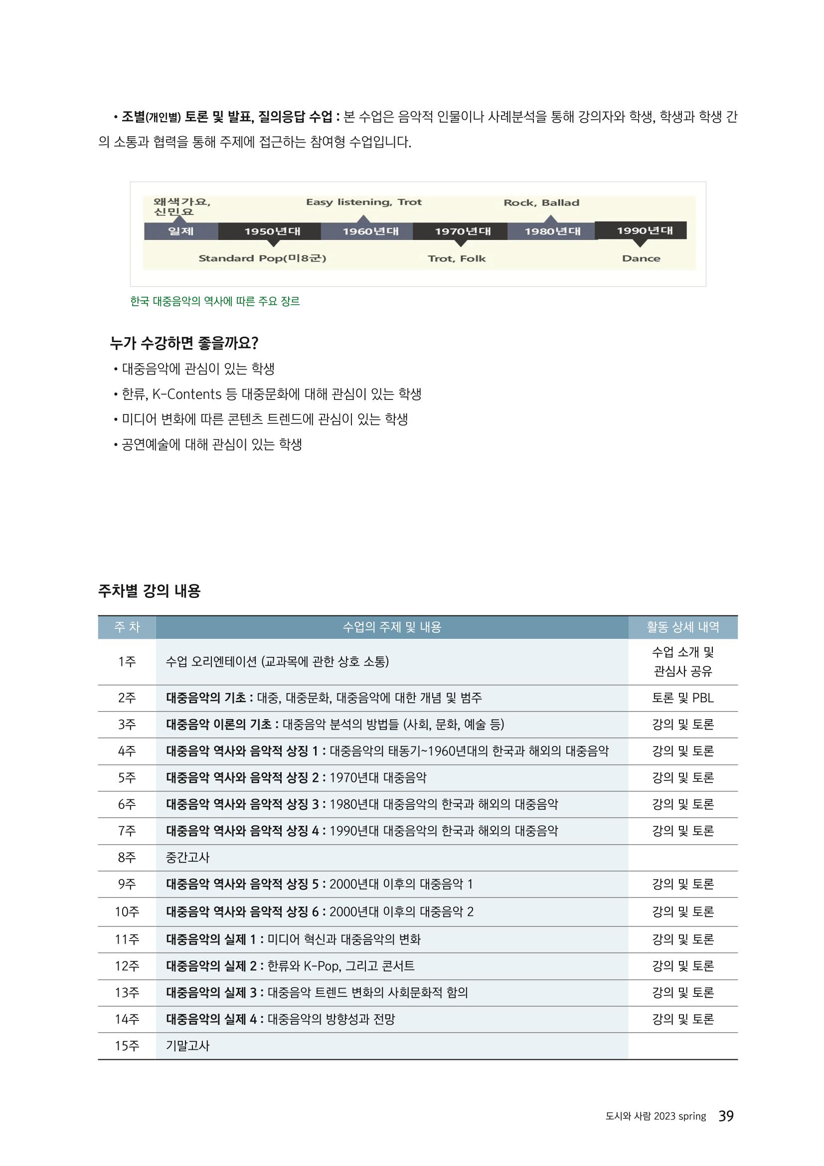 도시와 사람, 2023년 봄 39페이지