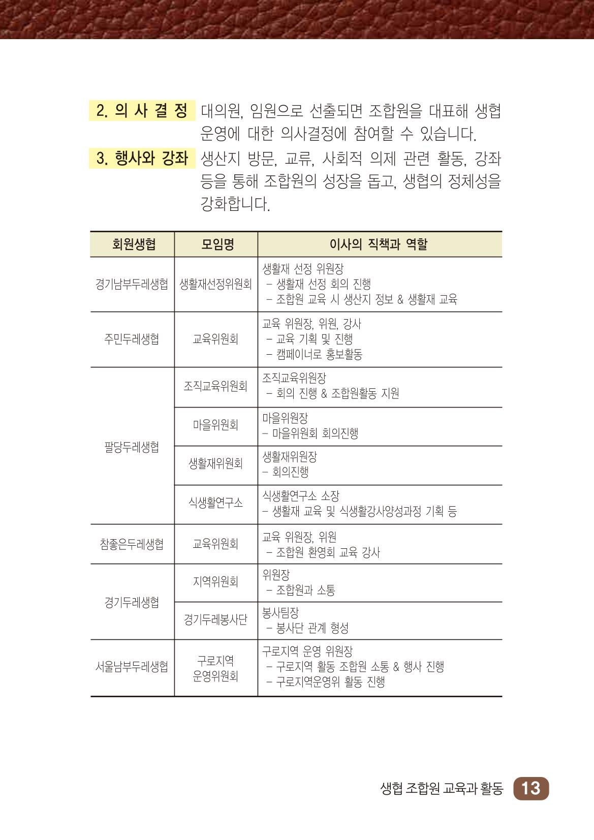 두레생협 임원핸드북 19페이지