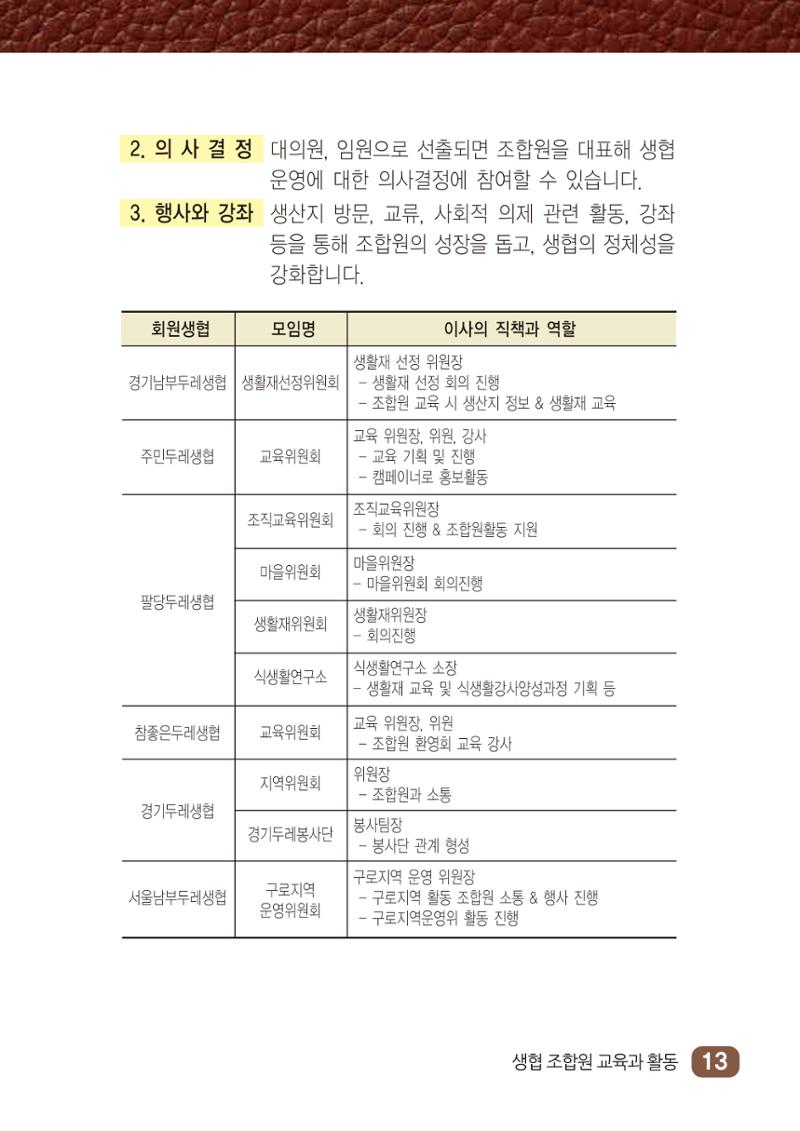 두레생협 임원핸드북 19페이지