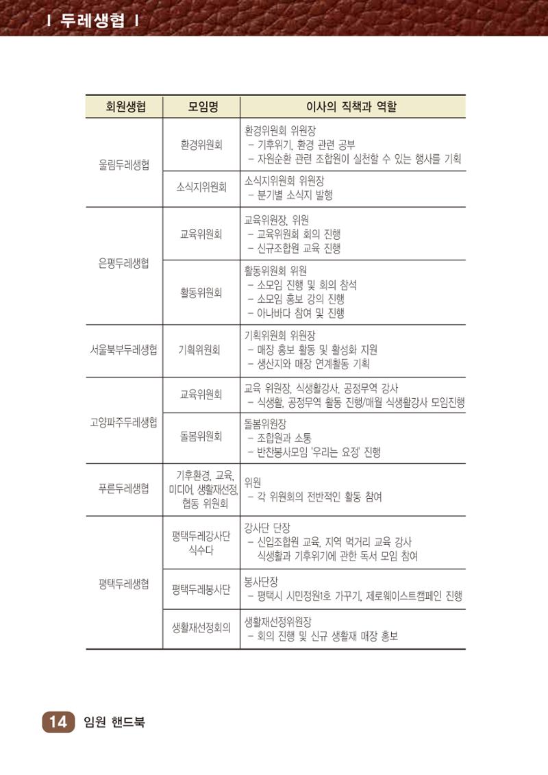 두레생협 임원핸드북 20페이지
