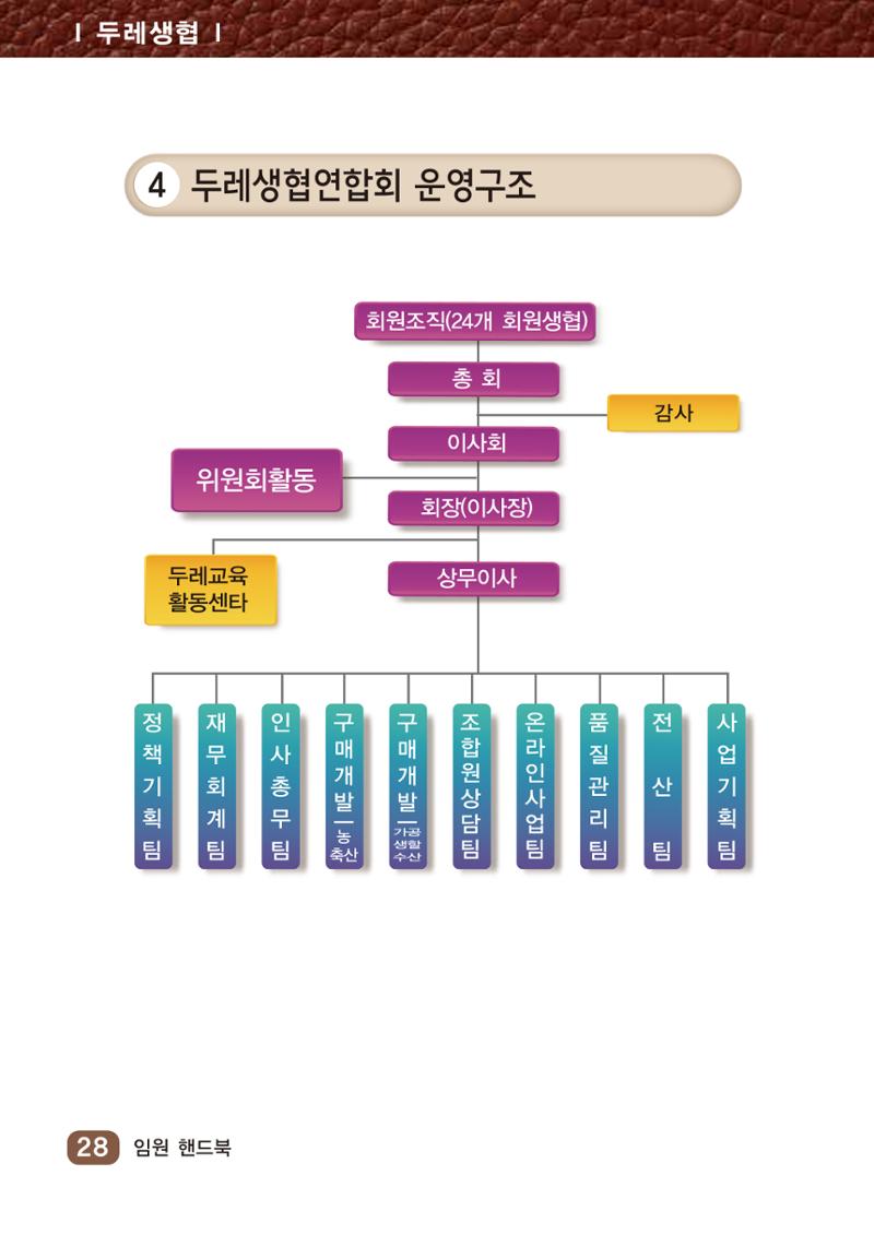 두레생협 임원핸드북 34페이지