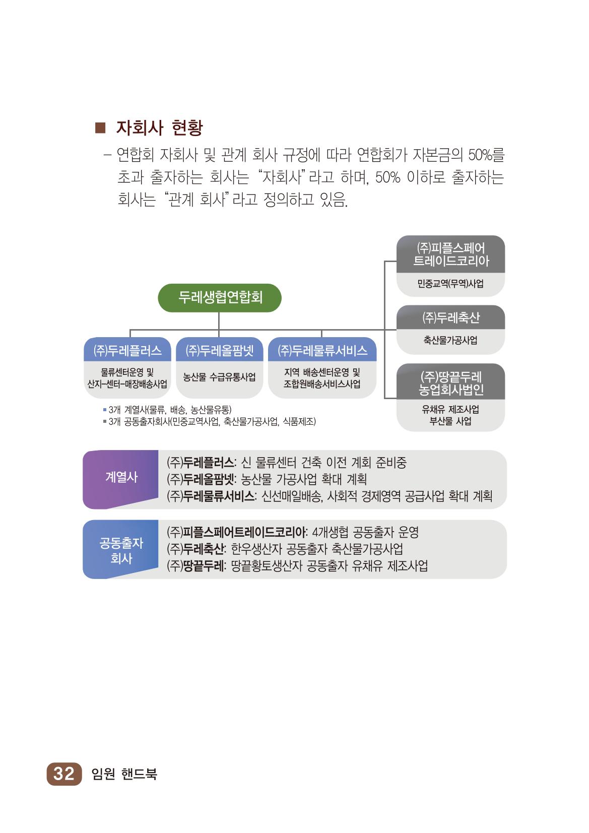 두레생협 임원핸드북 38페이지