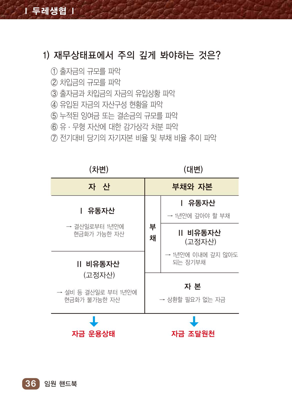 두레생협 임원핸드북 42페이지