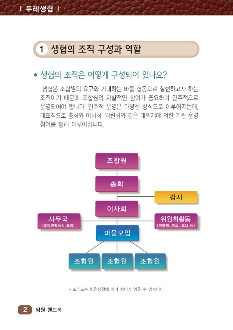 두레생협 임원핸드북 8페이지