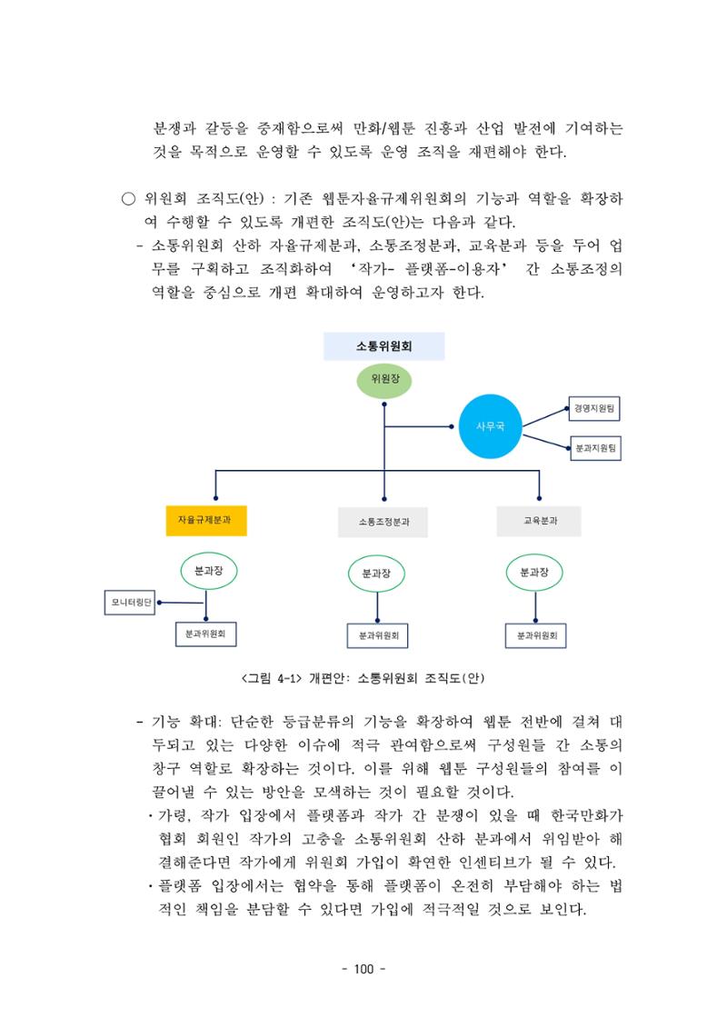 지속 가능한 웹툰자율규제위원회 운영을 위한 개선 방안 연구 100페이지