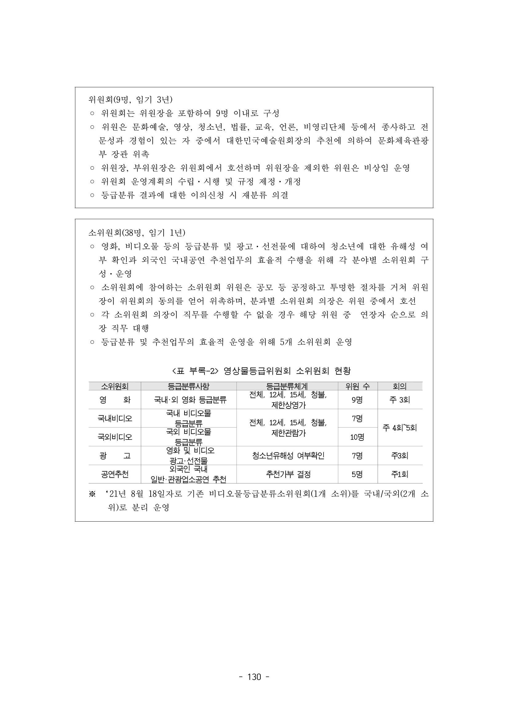 지속 가능한 웹툰자율규제위원회 운영을 위한 개선 방안 연구 130페이지