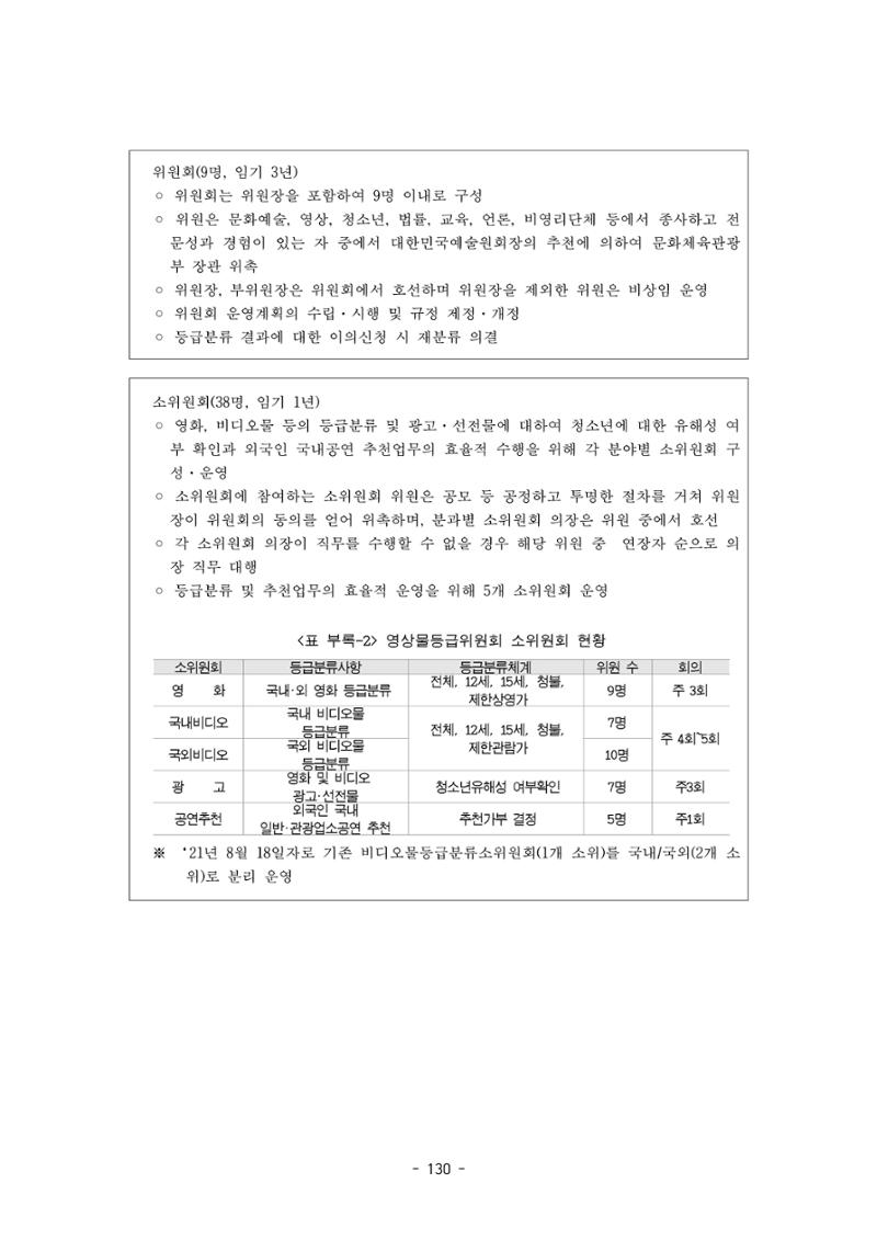 지속 가능한 웹툰자율규제위원회 운영을 위한 개선 방안 연구 130페이지