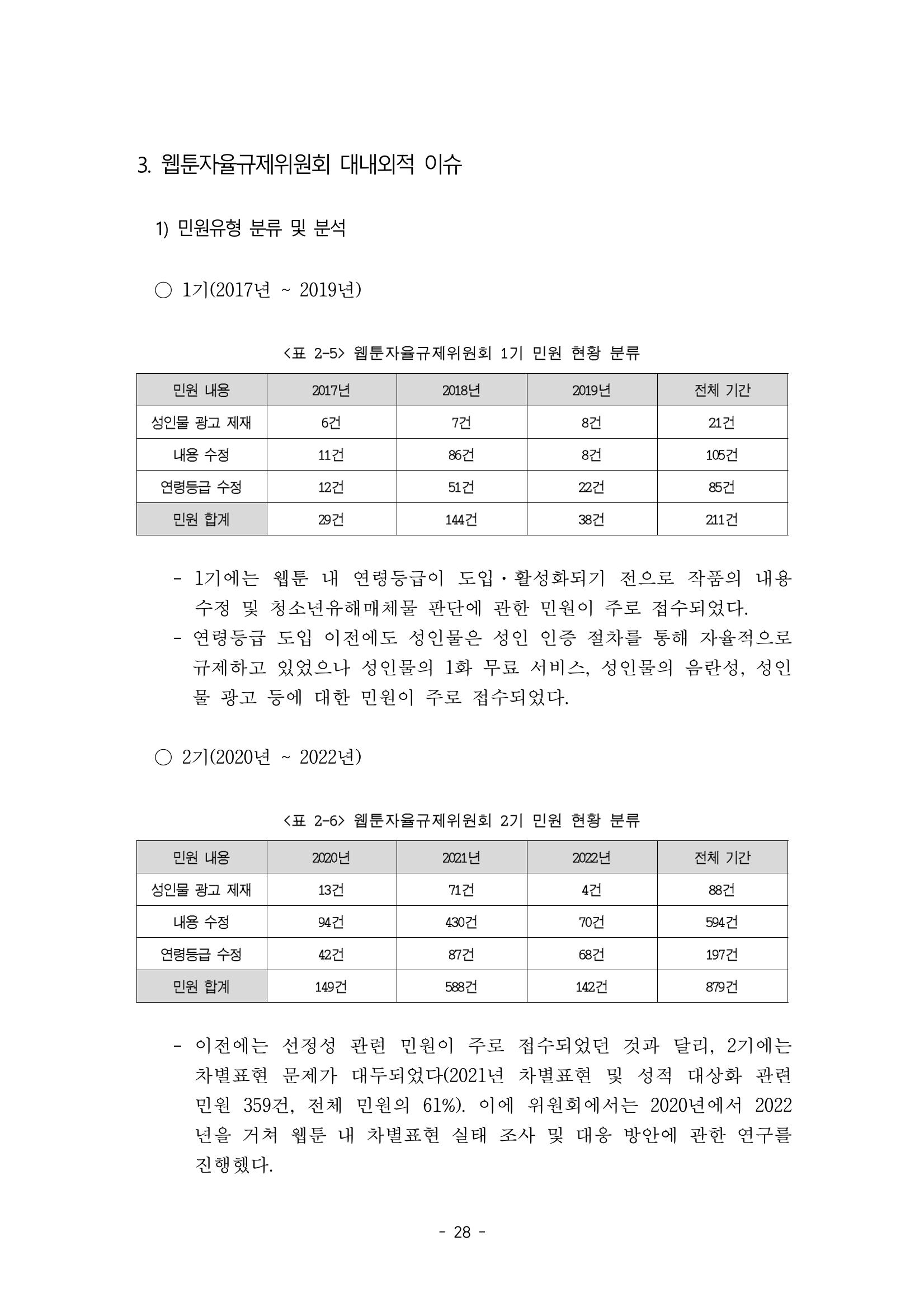 지속 가능한 웹툰자율규제위원회 운영을 위한 개선 방안 연구 28페이지