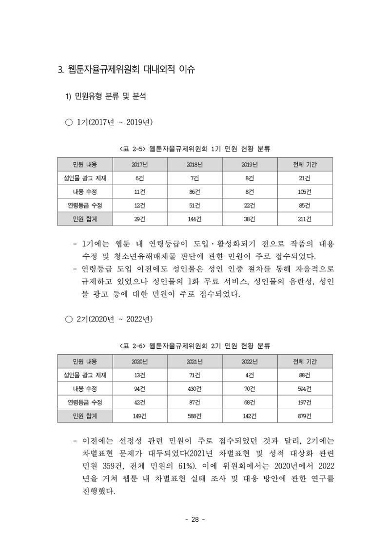 지속 가능한 웹툰자율규제위원회 운영을 위한 개선 방안 연구 28페이지
