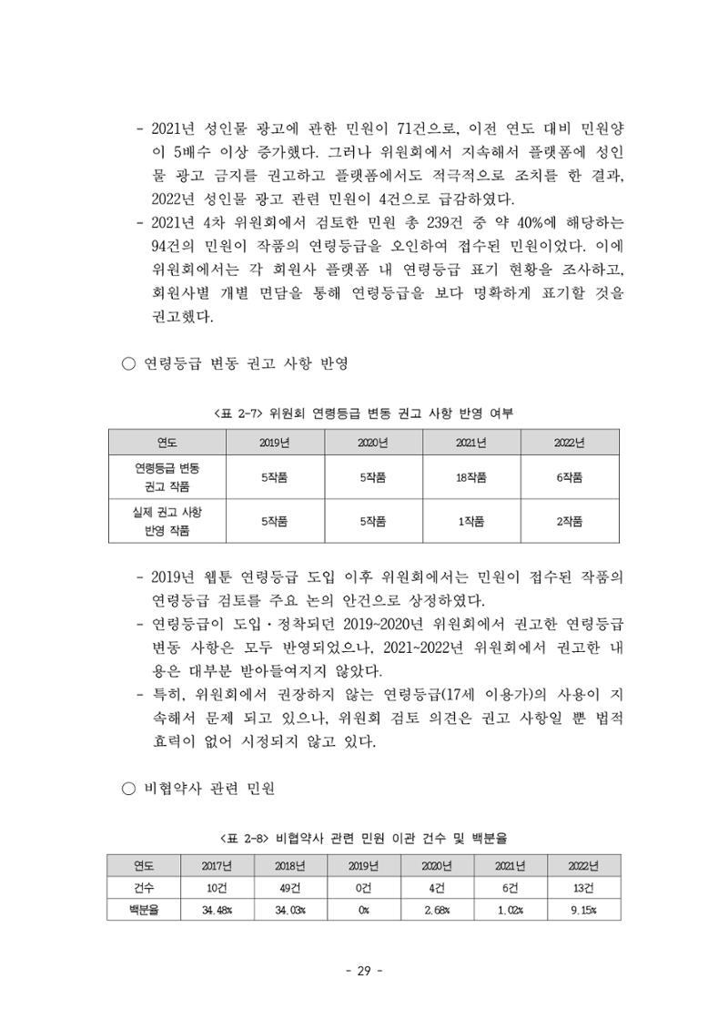 지속 가능한 웹툰자율규제위원회 운영을 위한 개선 방안 연구 29페이지
