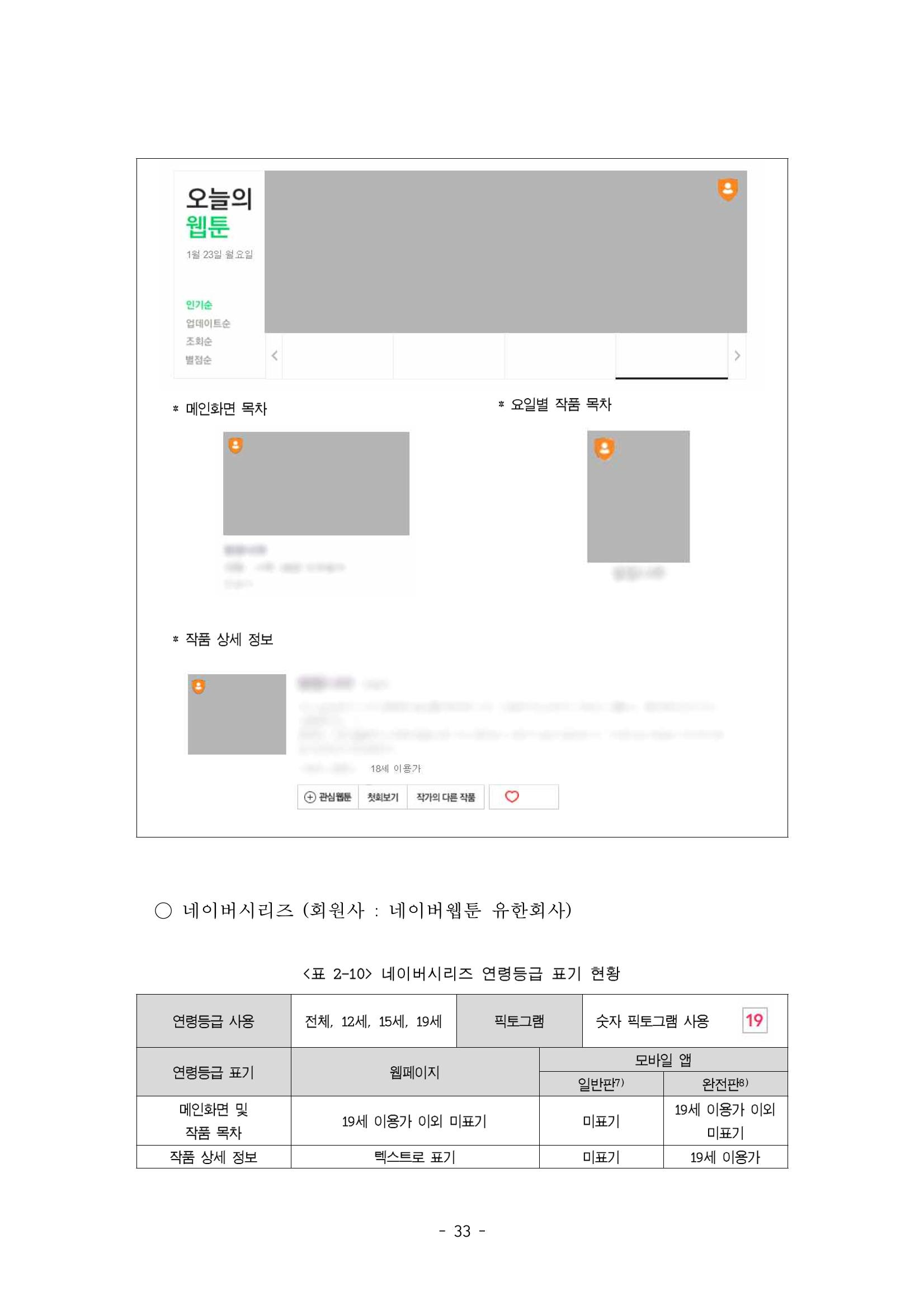 지속 가능한 웹툰자율규제위원회 운영을 위한 개선 방안 연구 33페이지