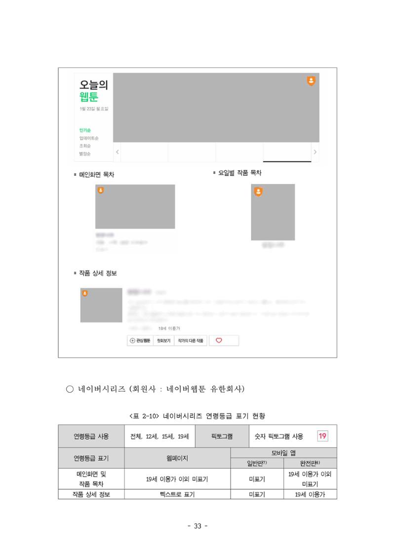 지속 가능한 웹툰자율규제위원회 운영을 위한 개선 방안 연구 33페이지