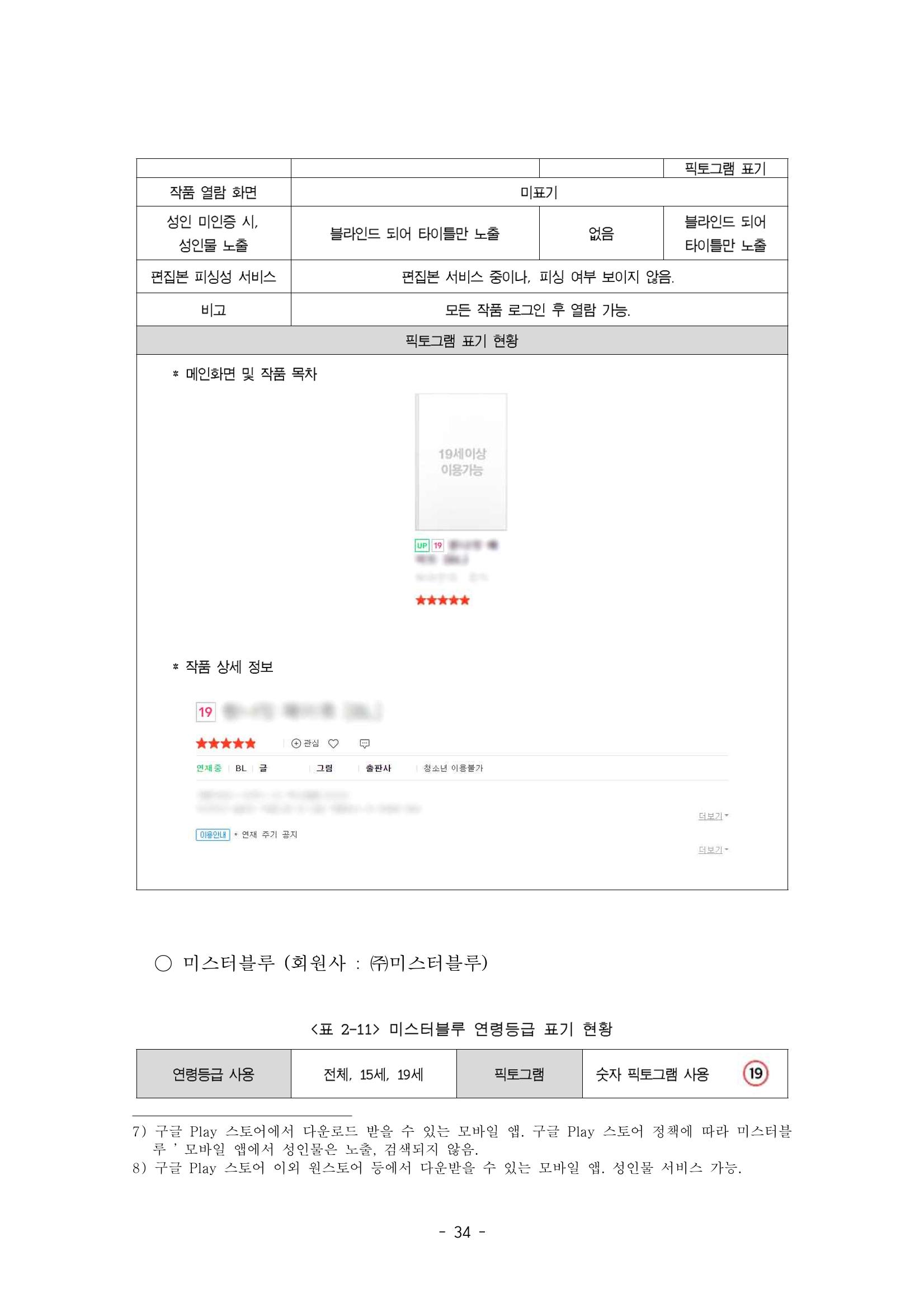 지속 가능한 웹툰자율규제위원회 운영을 위한 개선 방안 연구 34페이지