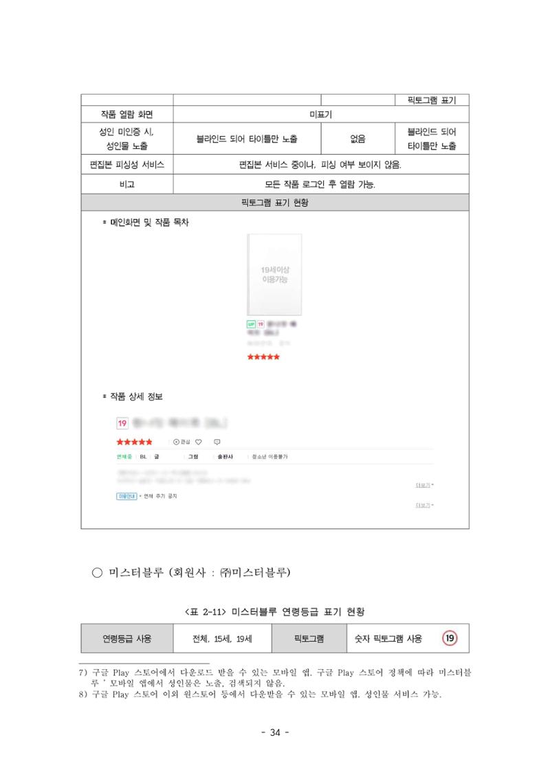 지속 가능한 웹툰자율규제위원회 운영을 위한 개선 방안 연구 34페이지