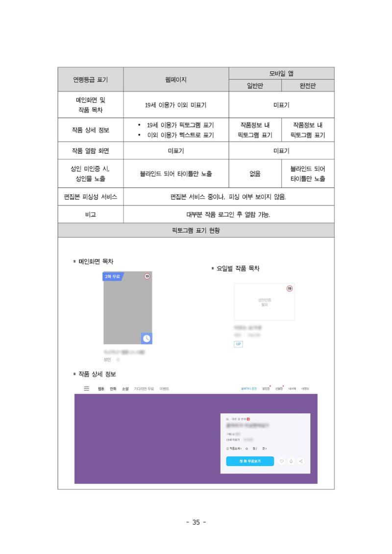 지속 가능한 웹툰자율규제위원회 운영을 위한 개선 방안 연구 35페이지