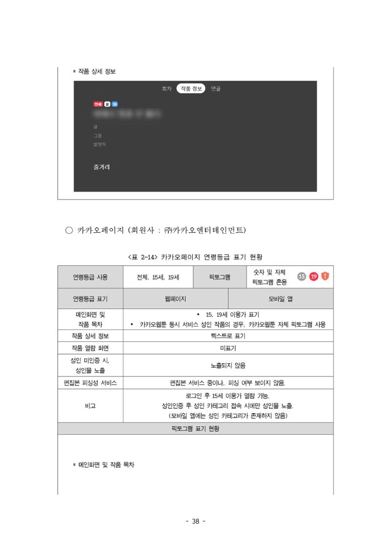 지속 가능한 웹툰자율규제위원회 운영을 위한 개선 방안 연구 38페이지