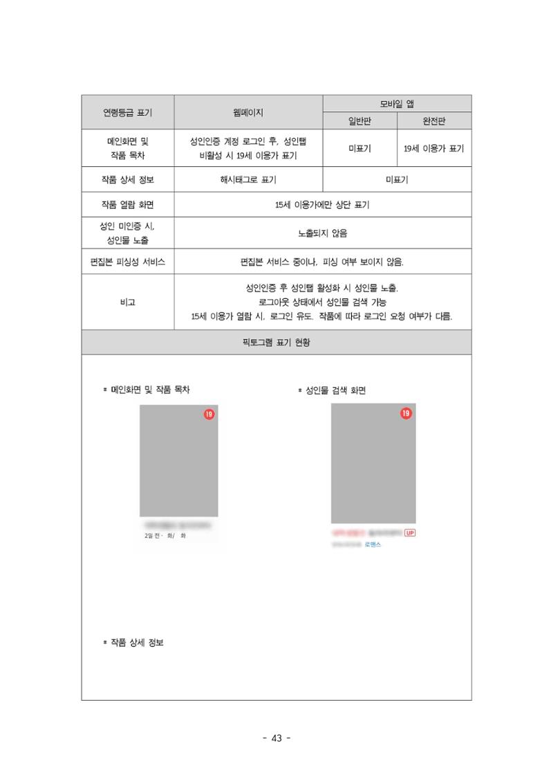 지속 가능한 웹툰자율규제위원회 운영을 위한 개선 방안 연구 43페이지