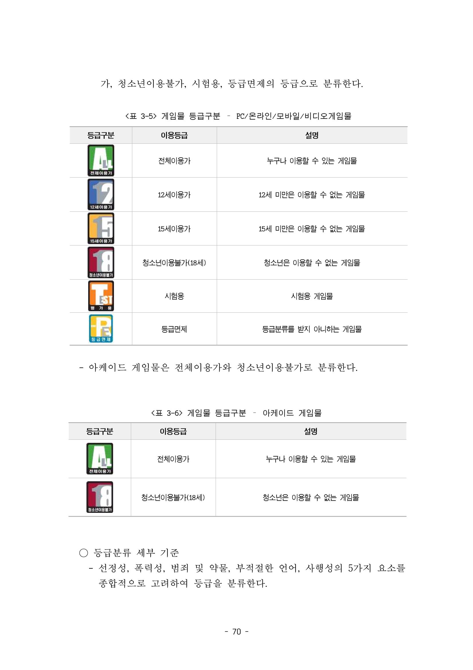 지속 가능한 웹툰자율규제위원회 운영을 위한 개선 방안 연구 70페이지