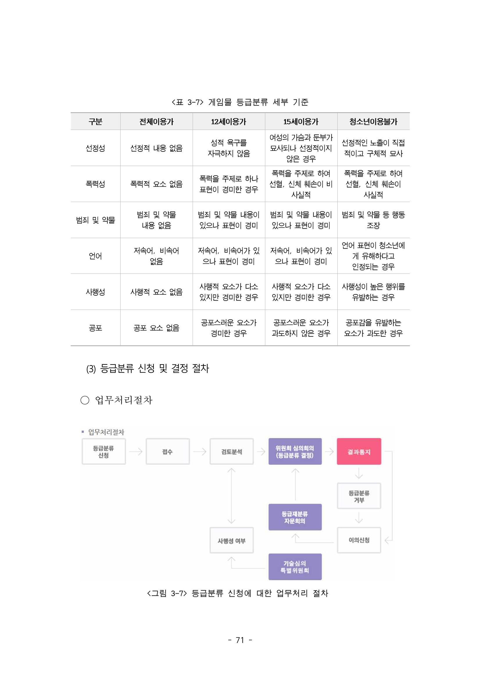 지속 가능한 웹툰자율규제위원회 운영을 위한 개선 방안 연구 71페이지