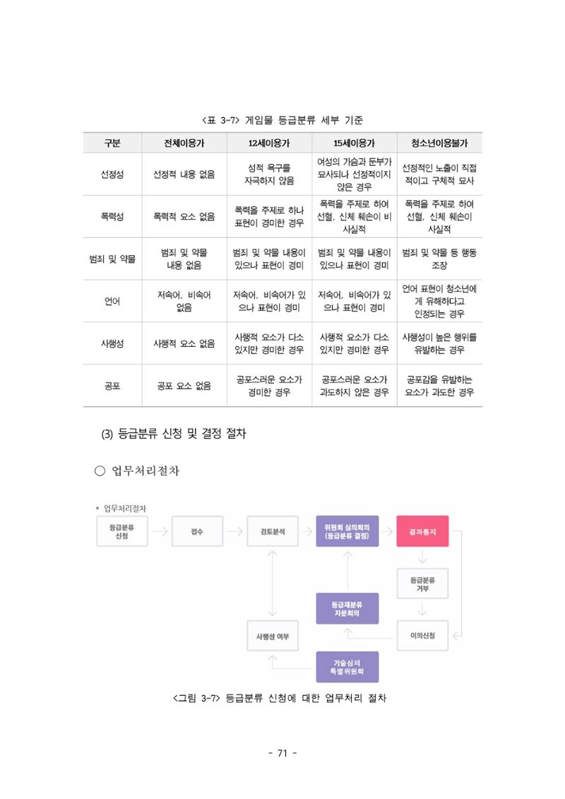 지속 가능한 웹툰자율규제위원회 운영을 위한 개선 방안 연구 71페이지