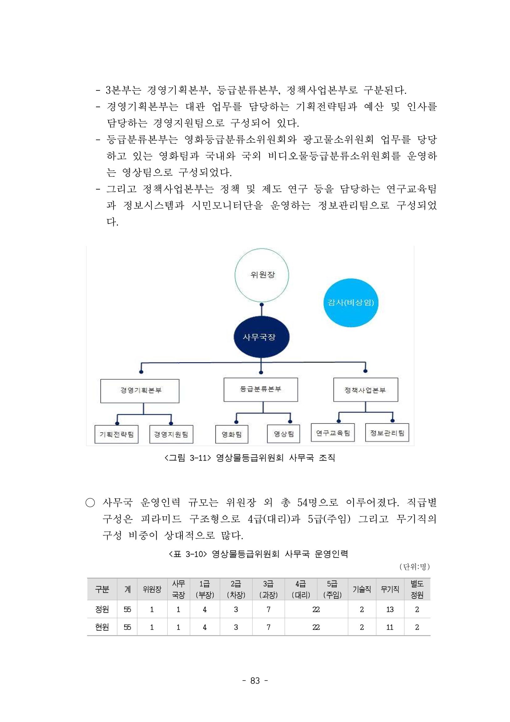 지속 가능한 웹툰자율규제위원회 운영을 위한 개선 방안 연구 83페이지