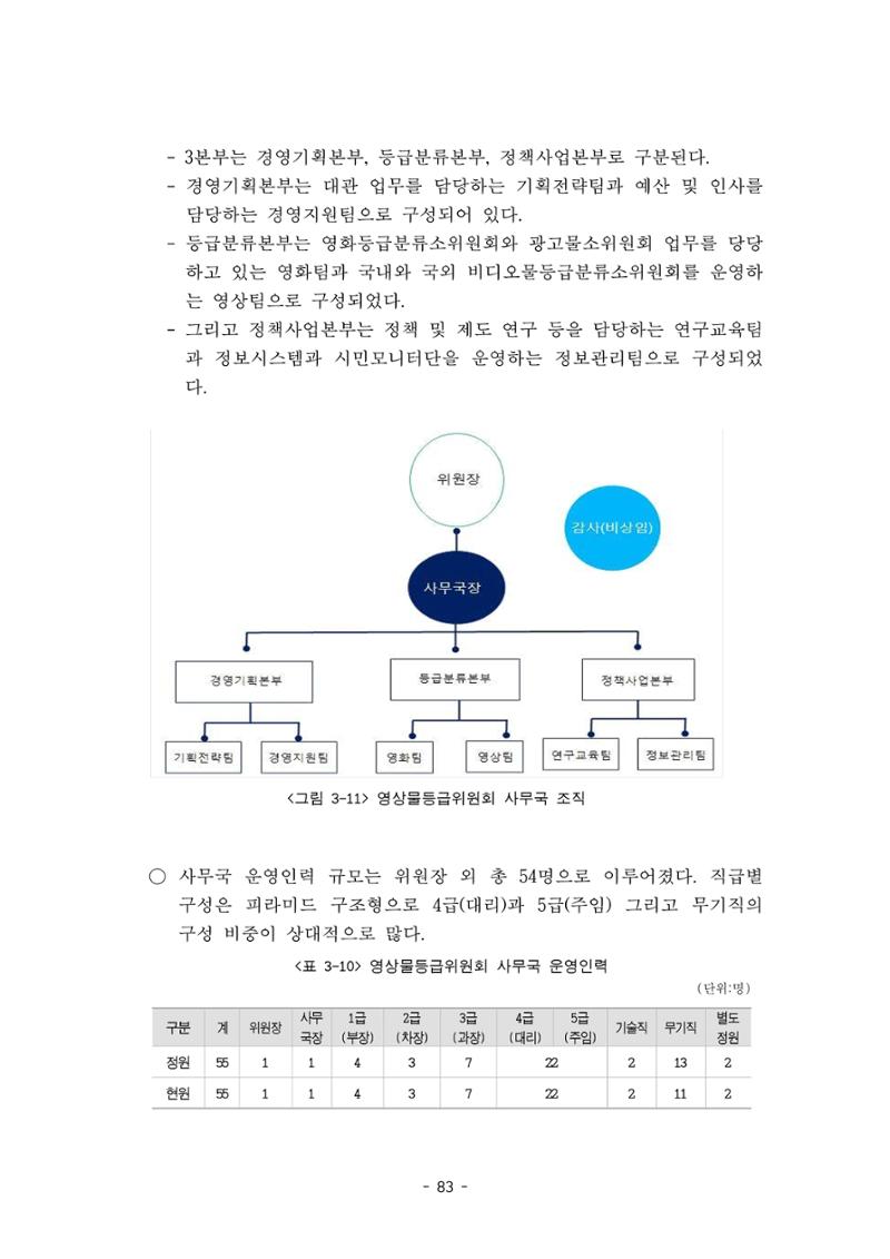 지속 가능한 웹툰자율규제위원회 운영을 위한 개선 방안 연구 83페이지