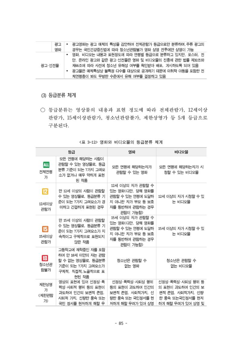 지속 가능한 웹툰자율규제위원회 운영을 위한 개선 방안 연구 85페이지