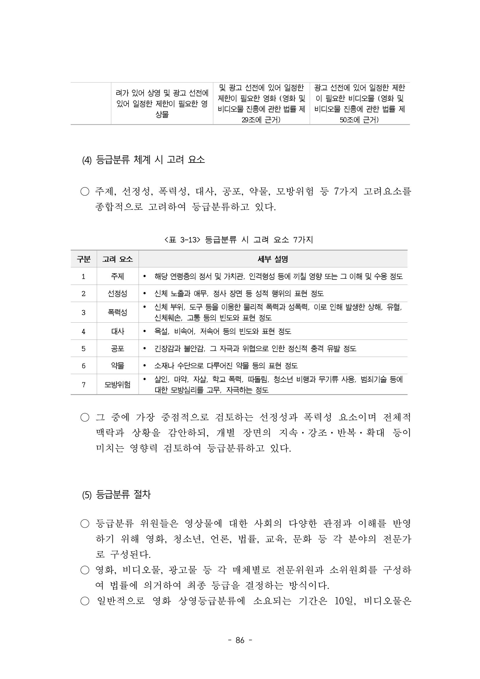 지속 가능한 웹툰자율규제위원회 운영을 위한 개선 방안 연구 86페이지