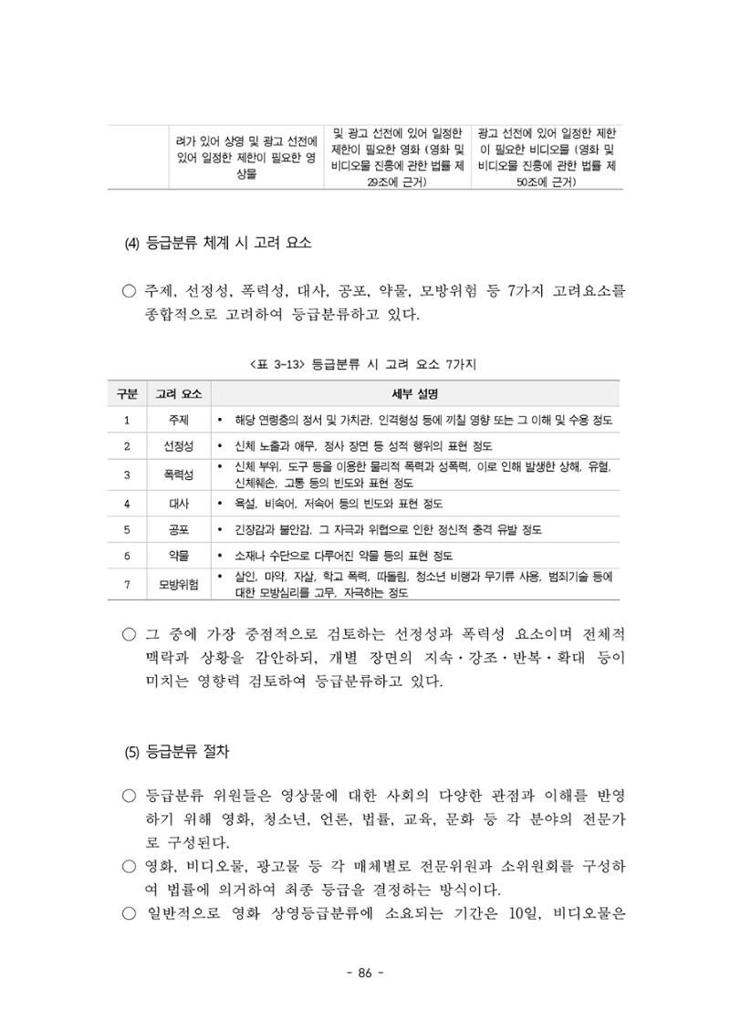 지속 가능한 웹툰자율규제위원회 운영을 위한 개선 방안 연구 86페이지