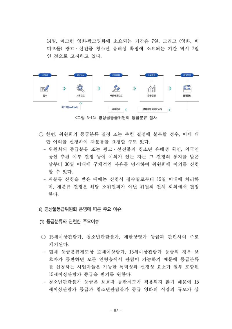 지속 가능한 웹툰자율규제위원회 운영을 위한 개선 방안 연구 87페이지