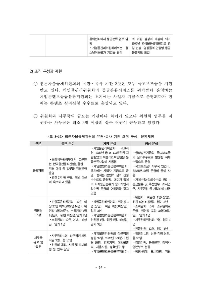 지속 가능한 웹툰자율규제위원회 운영을 위한 개선 방안 연구 95페이지