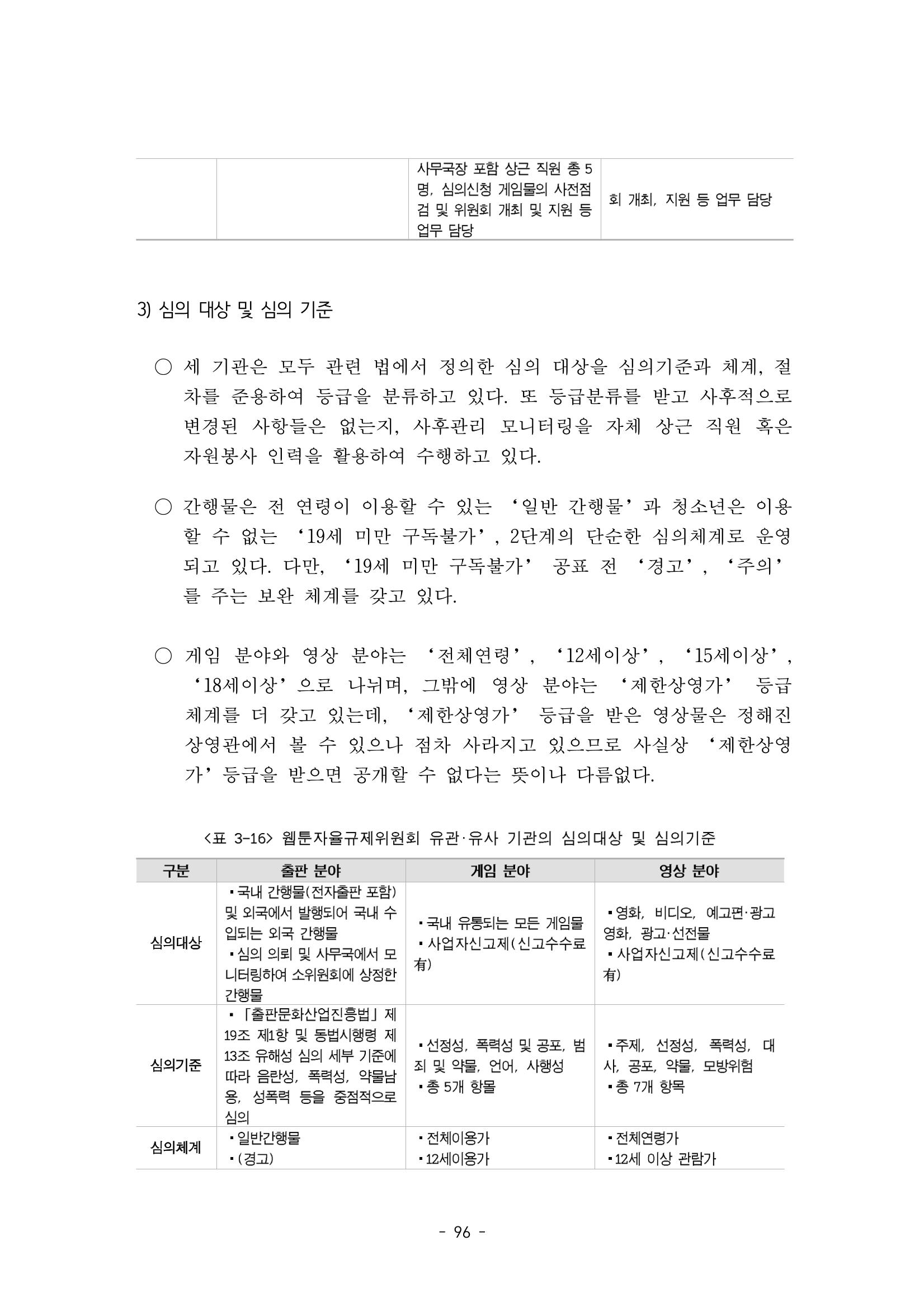 지속 가능한 웹툰자율규제위원회 운영을 위한 개선 방안 연구 96페이지