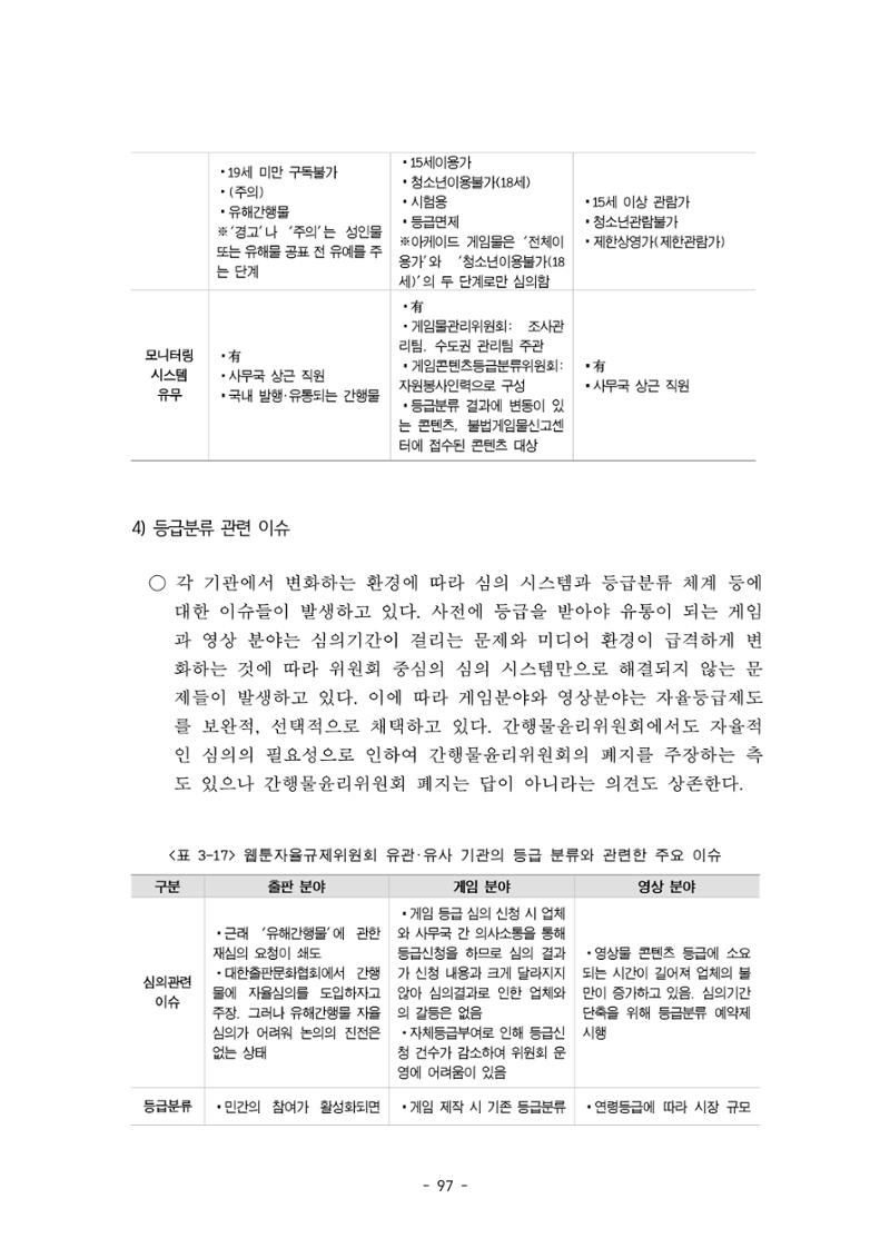 지속 가능한 웹툰자율규제위원회 운영을 위한 개선 방안 연구 97페이지